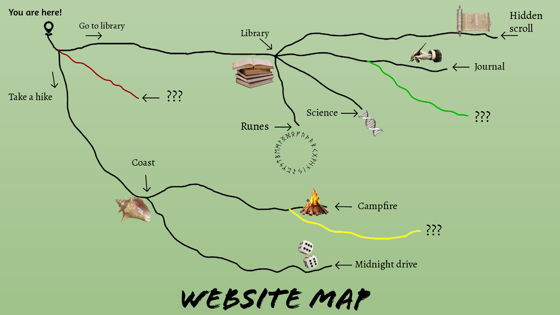 Directions